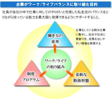 ワークライフバランス