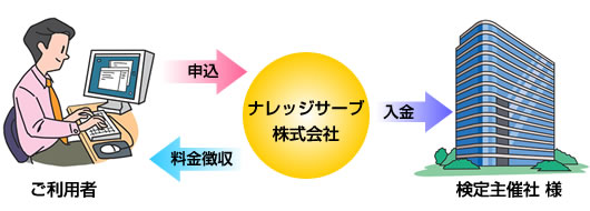 ���ޤ��ޤʷ����ˡ���Ѱդ��Ƥ���ޤ���